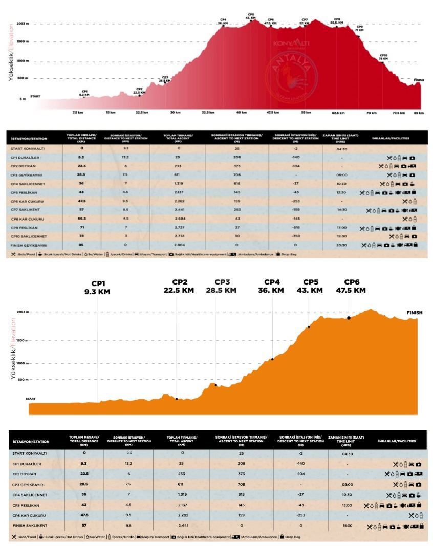 Antalya Ultra Marathon ITINERAIRE