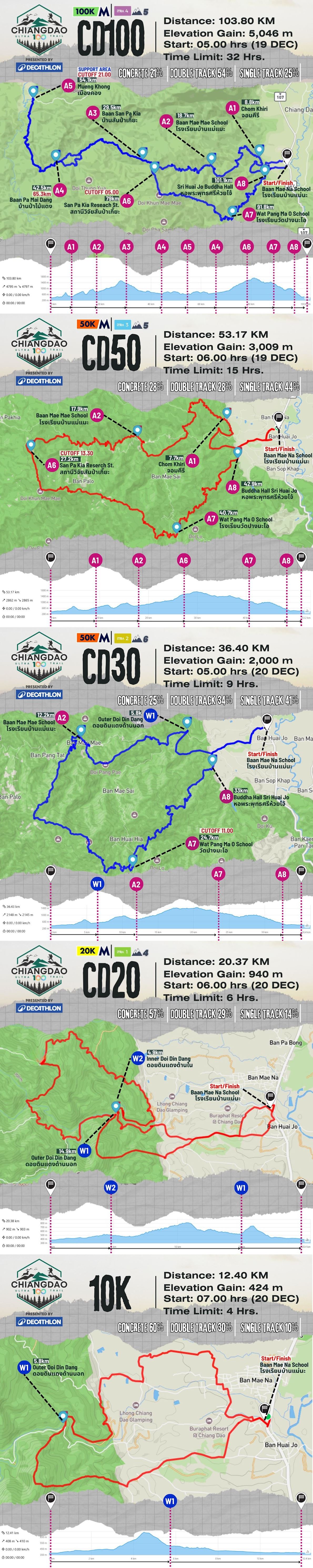 Chiang Dao 100 Ultra-Trail ITINERAIRE