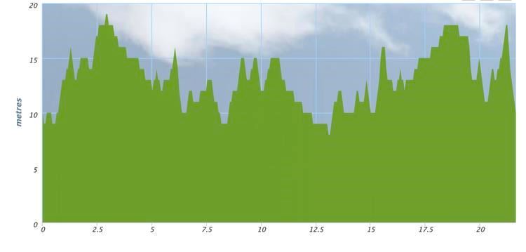 Great Eastern Run ITINERAIRE